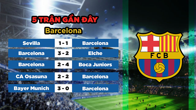 Phong độ gần đây của đội khách Barcelona