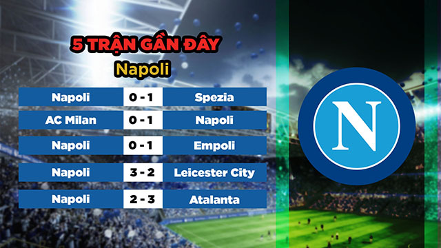 Phong độ gần đây của đội khách Napoli