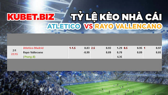 Tỷ lệ kèo nhà cái đưa ra cho 2 đội Atletico Madrid vs Rayo Valecano