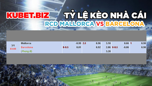 Tỷ lệ nhà cái đưa ra cho 2 đội Mallorca vs Barcelona