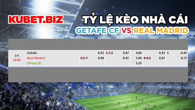 Tỷ lệ nhà cái đưa ra cho trận đấu Getafe vs Real Madrid