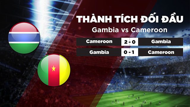 LỊch sử đối đầu cửa 2 đội Gambia vs Cameroon trong quá khứ