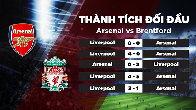 Lịch sử đối đầu 2 đội Arsenal vs Liverpool trong quá khứ