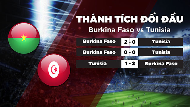 Lịch sử đối đầu Burkina Faso vs Tunisia