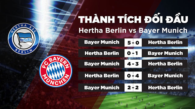 Lịch sử đối đầu Hetha Berlin vs Bayer Munich