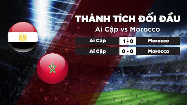 Lịch sử đối đầu của 2 đội Ai Cập vs Morocco trong quá khứ