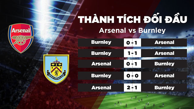 Lịch sử đối đầu của 2 đội Arsenal vs Burnley trong quá khứ