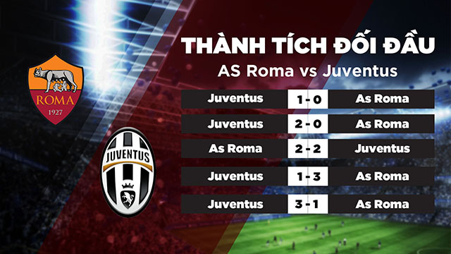 Lịch sử đối đầu của 2 đội As Roma vs Juventus trong quá khứ