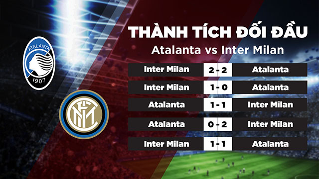 Lịch sử đối đầu của 2 đội Atalanta vs Inter Milan