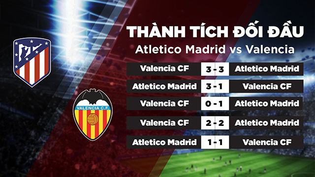 Lịch sử đối đầu của 2 đội Atletico Madrid vs Valencia