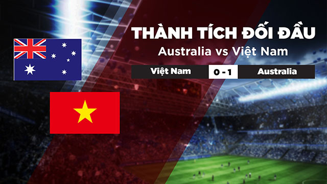 Lịch sử đối đầu của 2 đội Australia vs Việt Nam