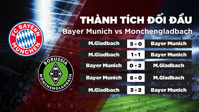 Lịch sử đối đầu của 2 đội Bayer Munich vs Monchengladbach