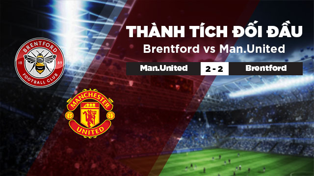 Lịch sử đối đầu của 2 đội Brentford vs Man United trong quá khứ