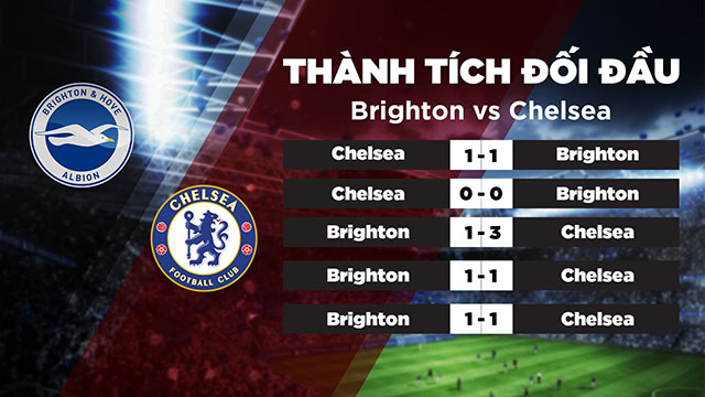 Lịch sử đối đâu của 2 đội Brighton vs Chelsea trong quá khứ