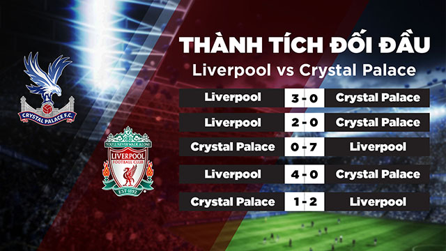 Lịch sử đối đầu của 2 đội Crystal Palace vs Liverpool trong quá khứ