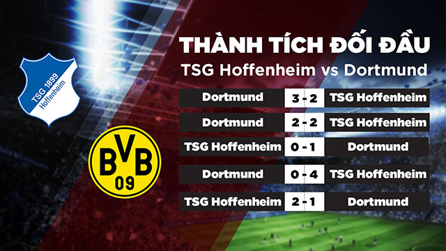 Lịch sử đối đầu của 2 đội Hoffenheim vs Dortmund