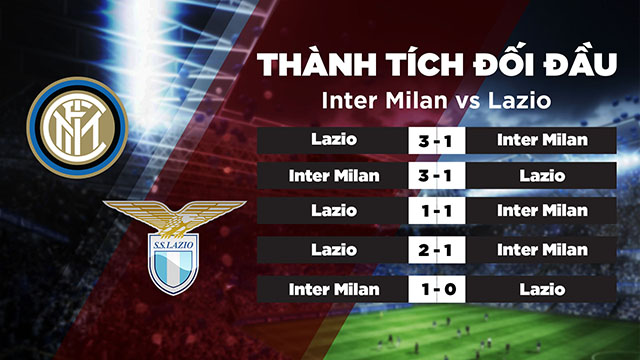 Lịch sử đối đầu của 2 đội Inter Milan vs Lazio