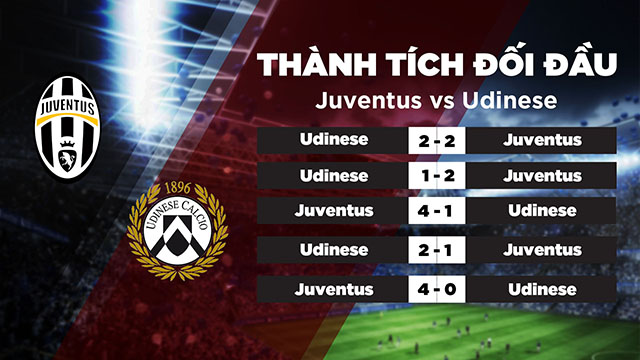 Lịch sử đối đầu của 2 đội Juventus vs Udinese