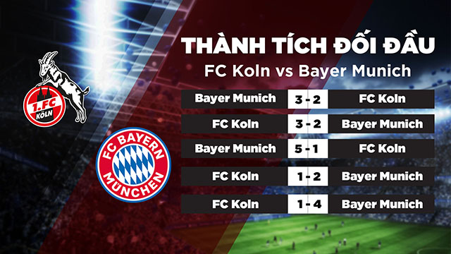 Lịch sử đối đầu của 2 đội Koln vs Bayer Munich trong quá khứ