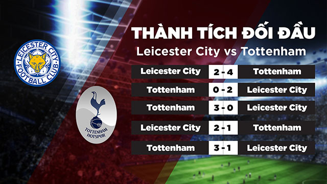 Lịch sử đối đầu của 2 đội Leicester City vs Tottenham