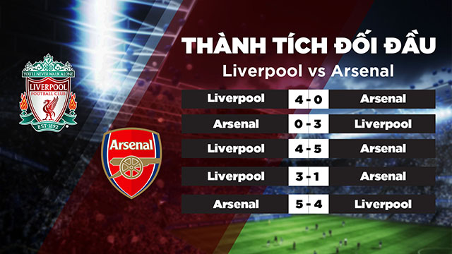 Lịch sử đối đầu của 2 đội Liverpool vs Arsenal trong quá khứ