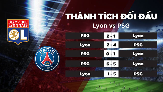 Lịch sử đối đầu của 2 đội Lyon vs PSG trong quá khứ