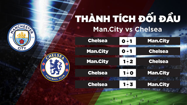 Lịch sử đối đầu của 2 đội Man City vs Chelsea trong quá khứ