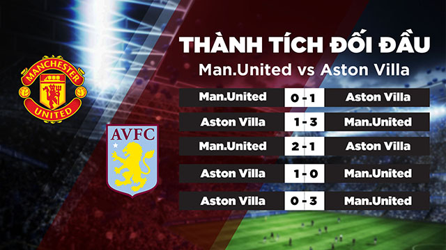 Lịch sử đối đầu của 2 đội Man United vs Aston Villa trong quá khứ