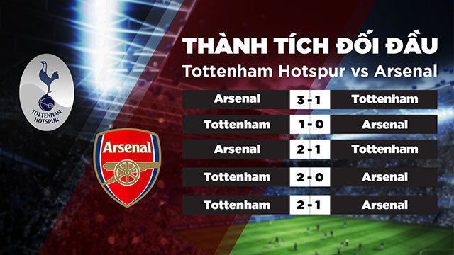 Lịch sử đối đầu của 2 đội Tottenham vs Arsenal trong quá khứ