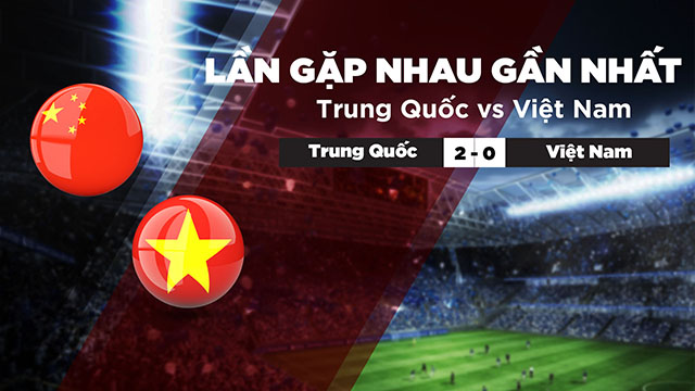 Lịch sử đối đầu của 2 đội Trung Quốc vs Việt Nam