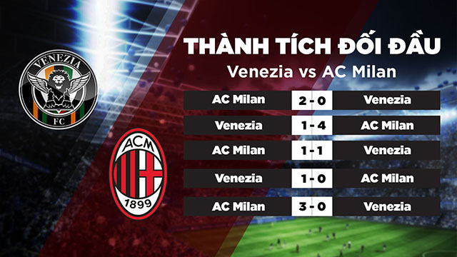 Lịch sử đối đầu của 2 đội Venezia vs AC Milan trong quá khứ