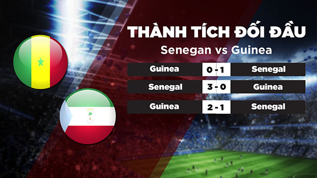 Lịch sử đối đầu của Senegal vs Guine trong quá khứ