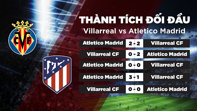 Lịch sử đối đầu của Villarreal vs Atletico Madrid trong quá khứ