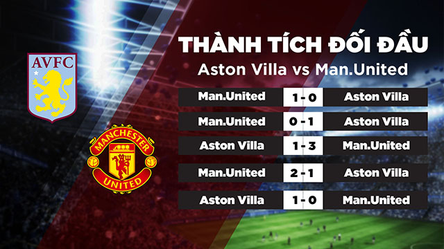 Lịch sử đối đầu giữa Aston Villa vs Man United trong quá khứ