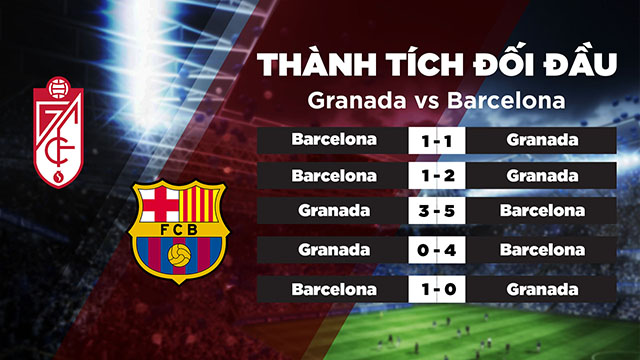 Lịch sử đối đầu giữa Granda vs Barcelona trong những lần gặp nhau trước đây