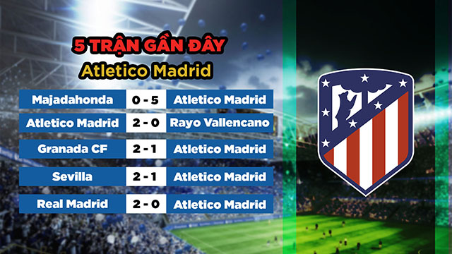 Phong độ của đội khách Atletico Madrid trong thời gian gần đây