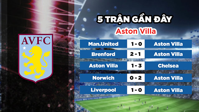 Phong độ gần đây của đội chủ nhà Aston Villa