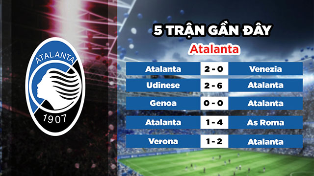 Phong độ gần đây của đội chủ nhà Atalanta