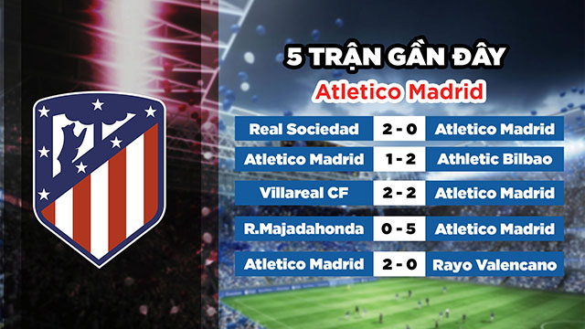 Phong độ gần đây của đội chủ nhà Atletico Madrid