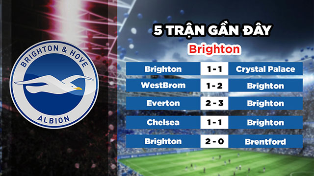 Phong độ gần đây của đội chủ nhà Brighton