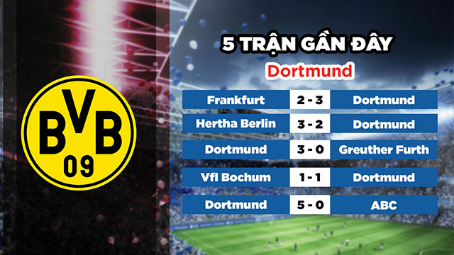 Phong độ gần đây của đội chủ nhà Dortmund