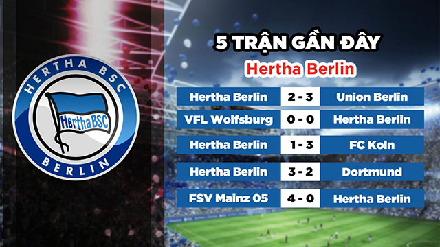 Phong độ gần đây của đội chủ nhà Hertha Berlin