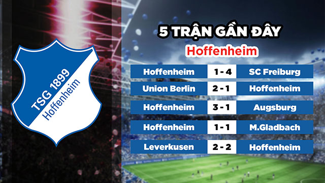 Phong độ gần đây của đội chủ nhà Hoffenheim