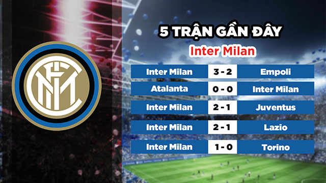 Phong độ gần đây của đội chủ nhà Inter Milan