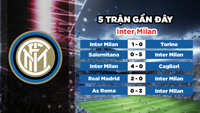 Phong độ gần đây của đội chủ nhà Inter Milan