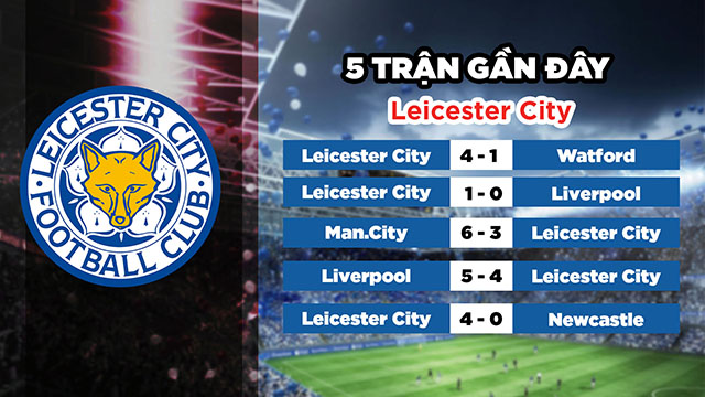 Phong đọ gần đây của đội chủ nhà Leicester City