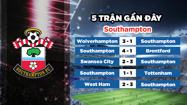 Phong độ gần đây của đội chủ nhà Southampton