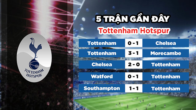 Phong độ gần đây của đội chủ nhà Tottenham