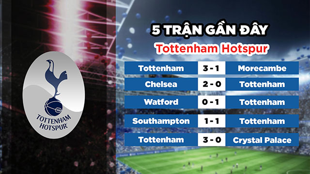 Phong độ gần đây của đội chủ nhà Tottenham