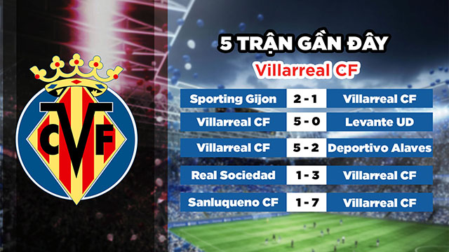 Phong độ gần đây của đội chủ nhà Villareal